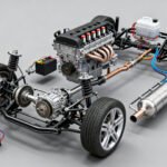 Les éléments de base d'une voiture et leur rôle without any text